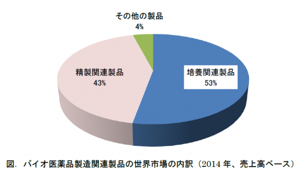 図2