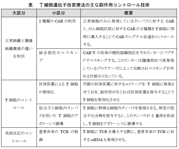 T細胞図表2