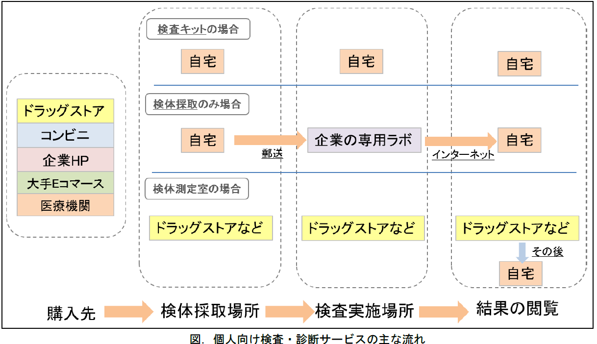 図1.1