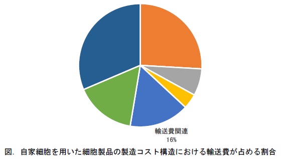 %e5%9b%b3%e8%a1%a82