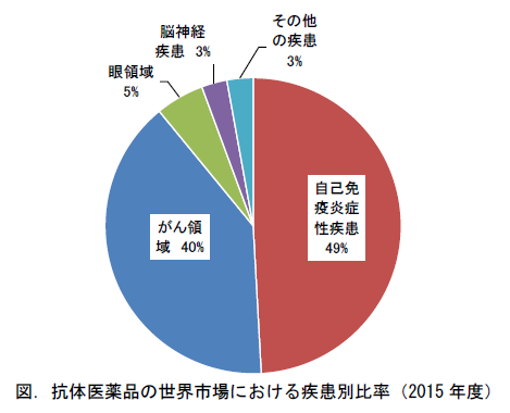 抗体医薬図表2