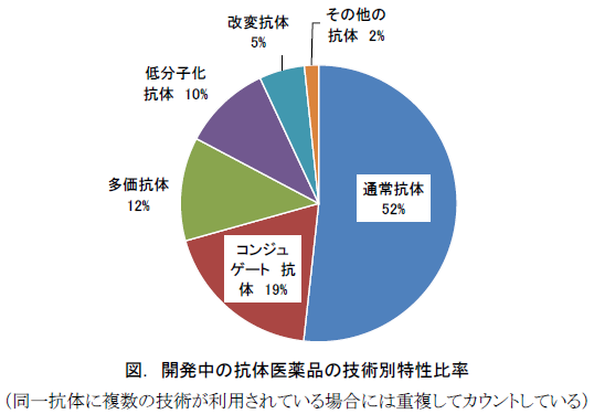 抗体図表1